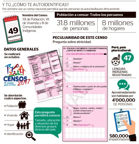 Censos Nacionales 2017