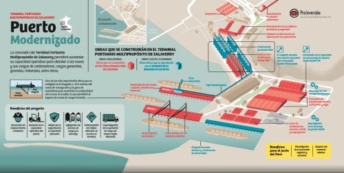 Infografía de la futura infraestructura del puerto de Salaverry.