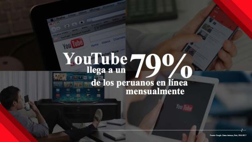 Consumo de YouTube en el Perú