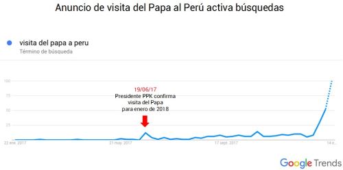 Visita de Papa Francisco al Perú